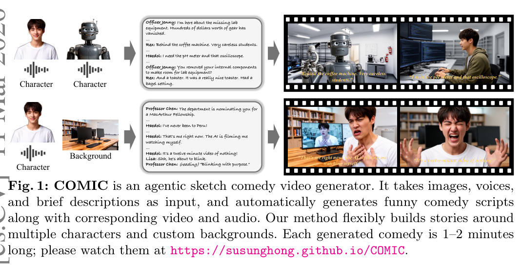 COMIC is an agentic sketch comedy video generator