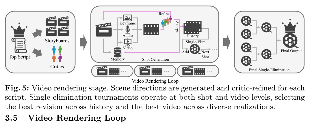 Video rendering stage