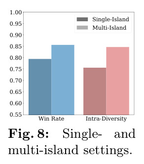 Single- and multi-island settings