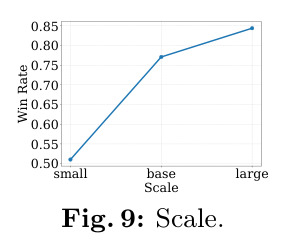 Scale