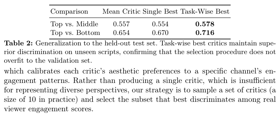 Generalization to the held-out test set
