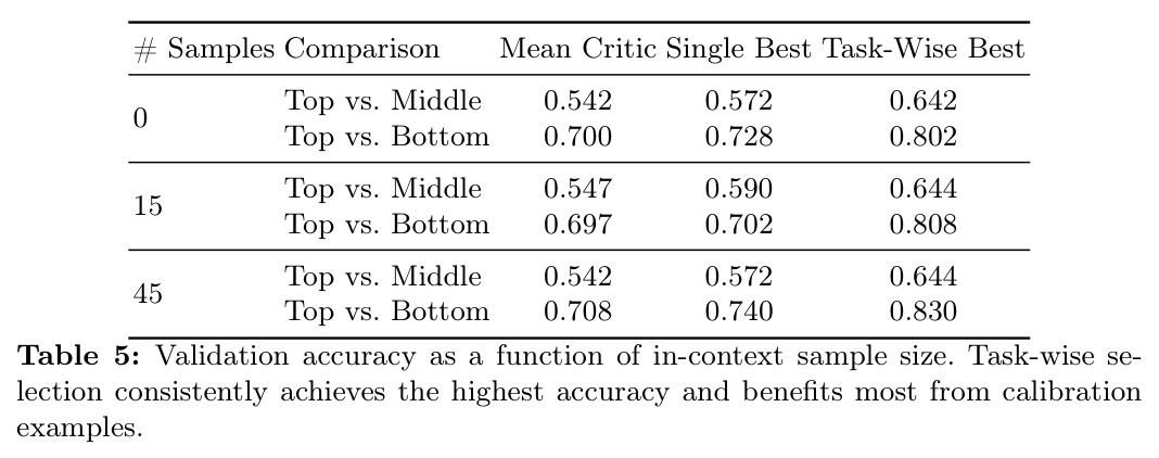 Channel-specific validation accuracy