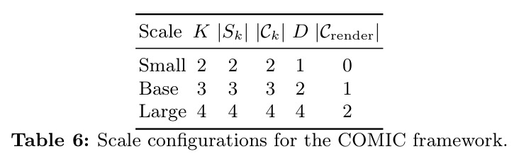 Human evaluation of baseline methods across multiple criteria