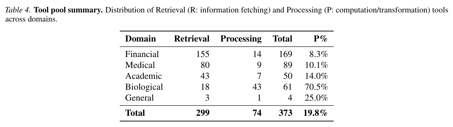 Diversity comparison: Gen-DR vs. DIVE (48k each; same teacher model, rejection sampling).
