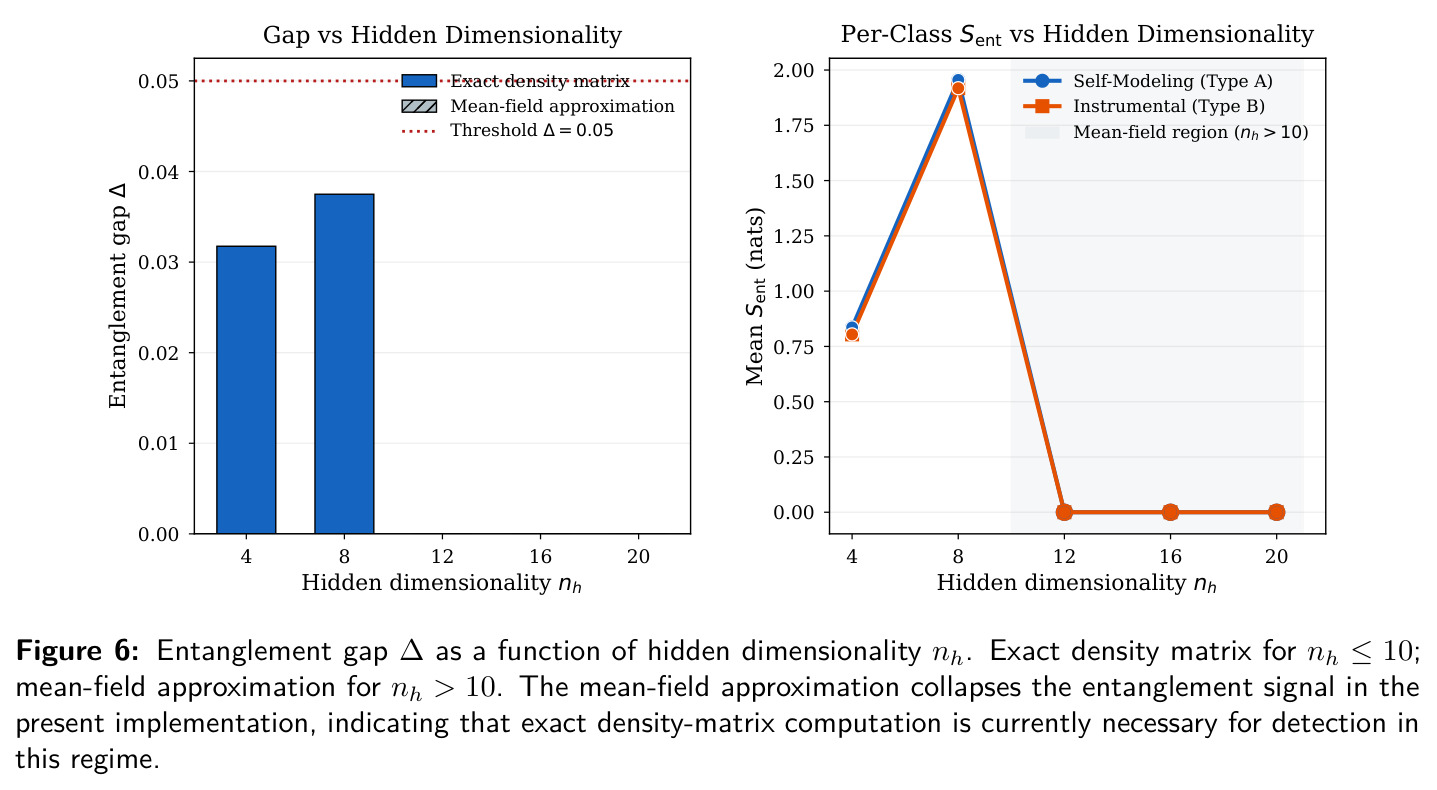Entanglement gap Delta as a function of hidden dimensionality nh