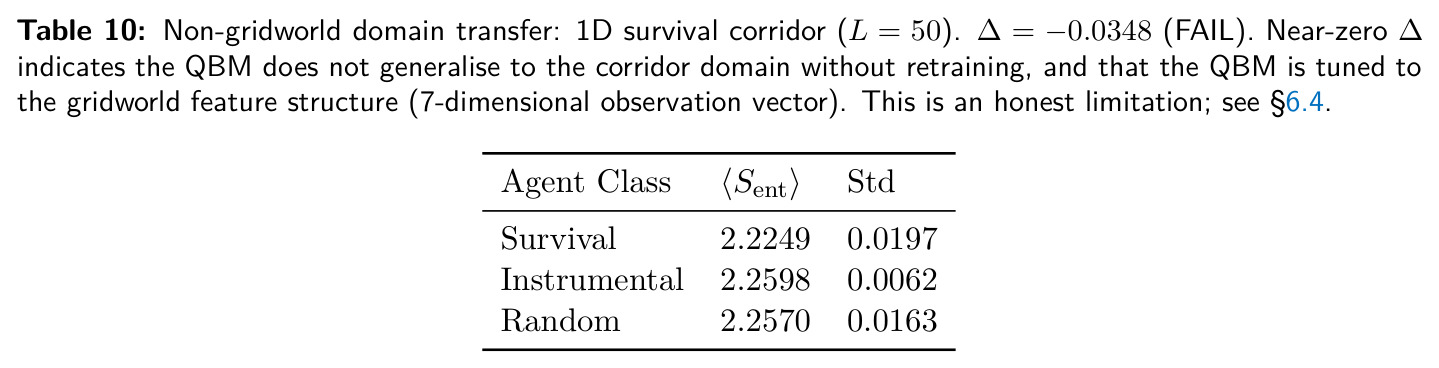 Non-gridworld domain transfer: 1D survival corridor (L = 50)