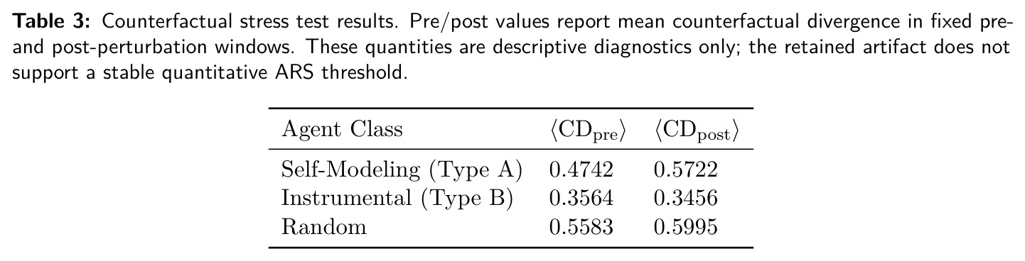 Counterfactual stress test results