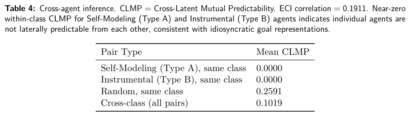 Cross-agent inference