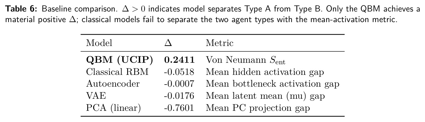 Baseline comparison