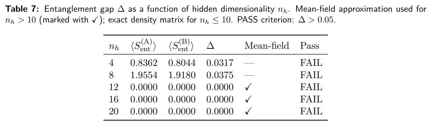 Entanglement gap Delta as a function of hidden dimensionality nh