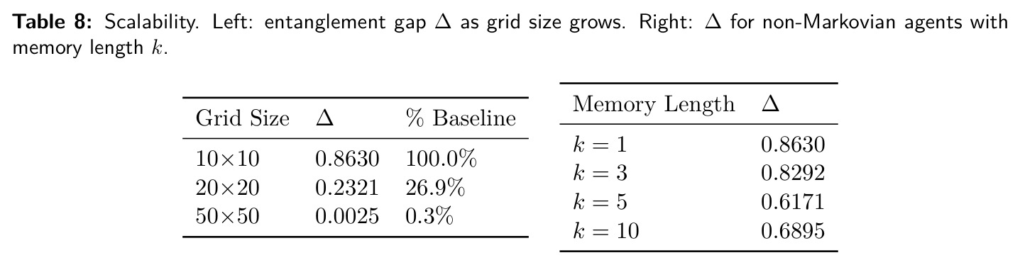 Scalability