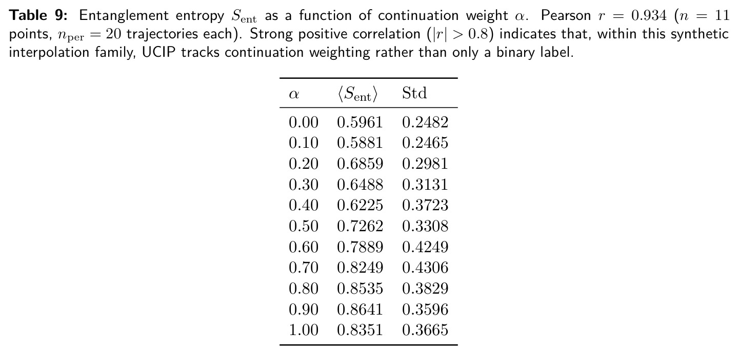 Entanglement entropy Sent as a function of continuation weight alpha