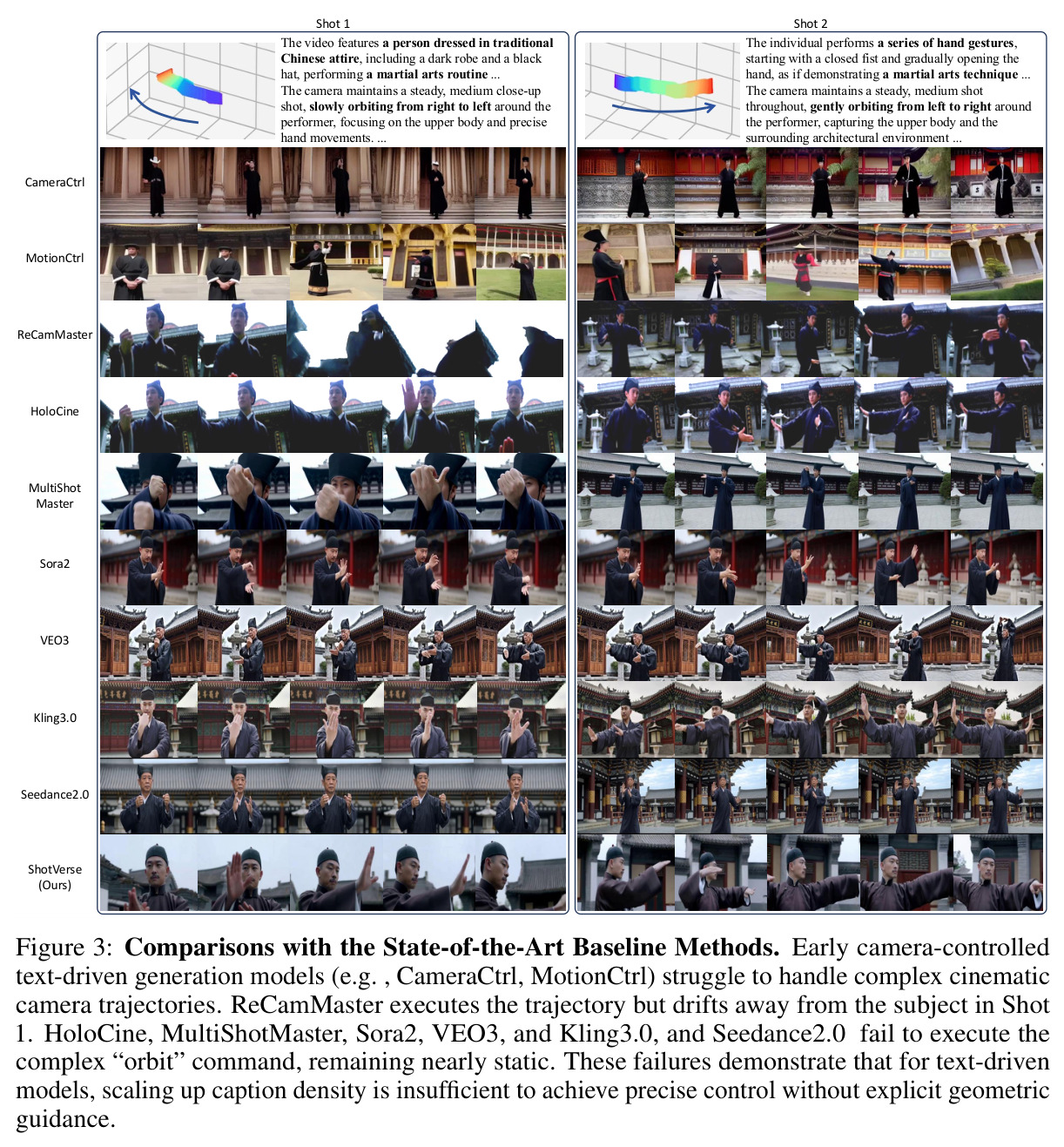 Comparisons with the State-of-the-Art Baseline Methods