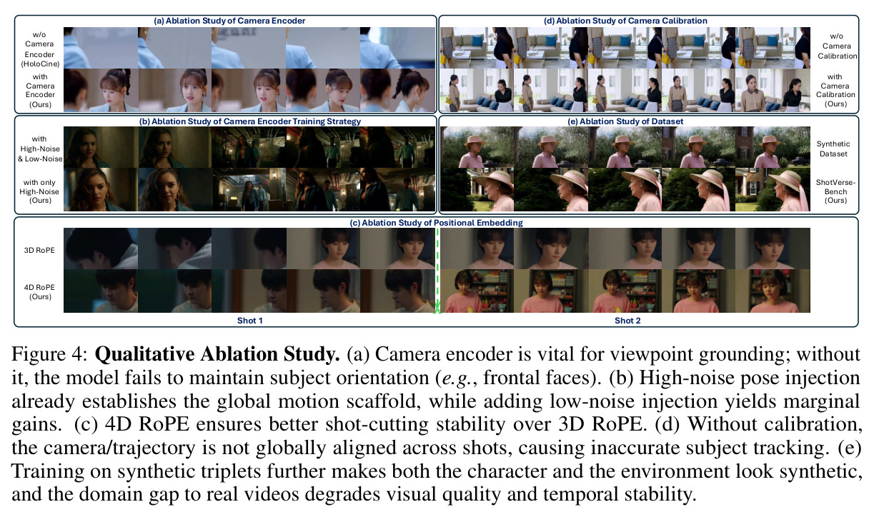 Qualitative Ablation Study