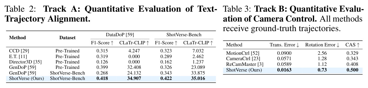 Track A: Quantitative Evaluation of Text-Trajectory Alignment