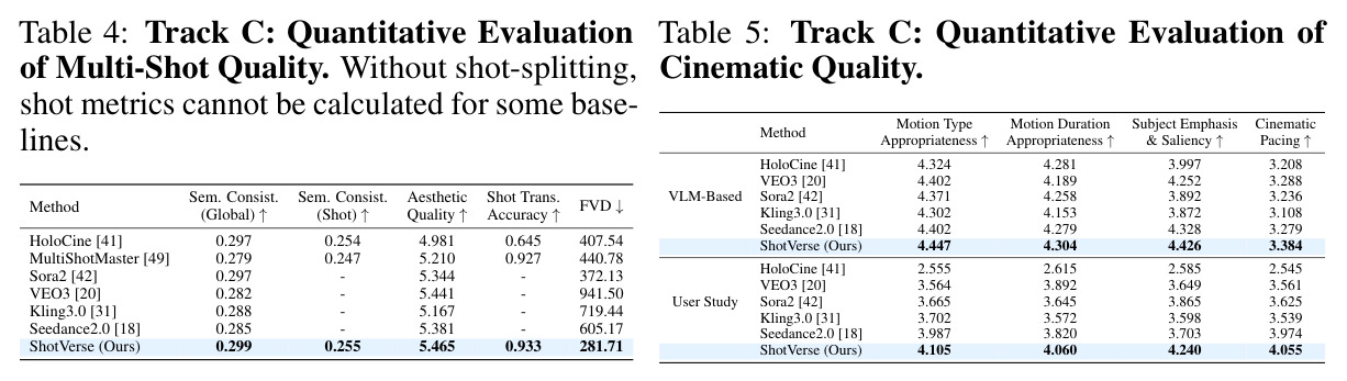 Track C: Quantitative Evaluation of Cinematic Quality