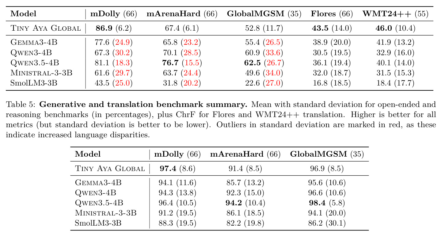 Generative and translation benchmark summary