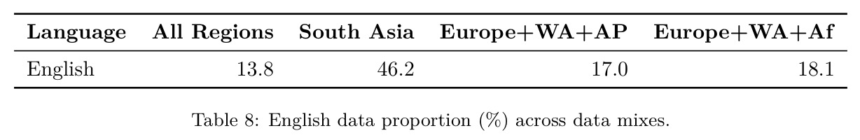 Language confusion in open-ended generations and mathematical reasoning