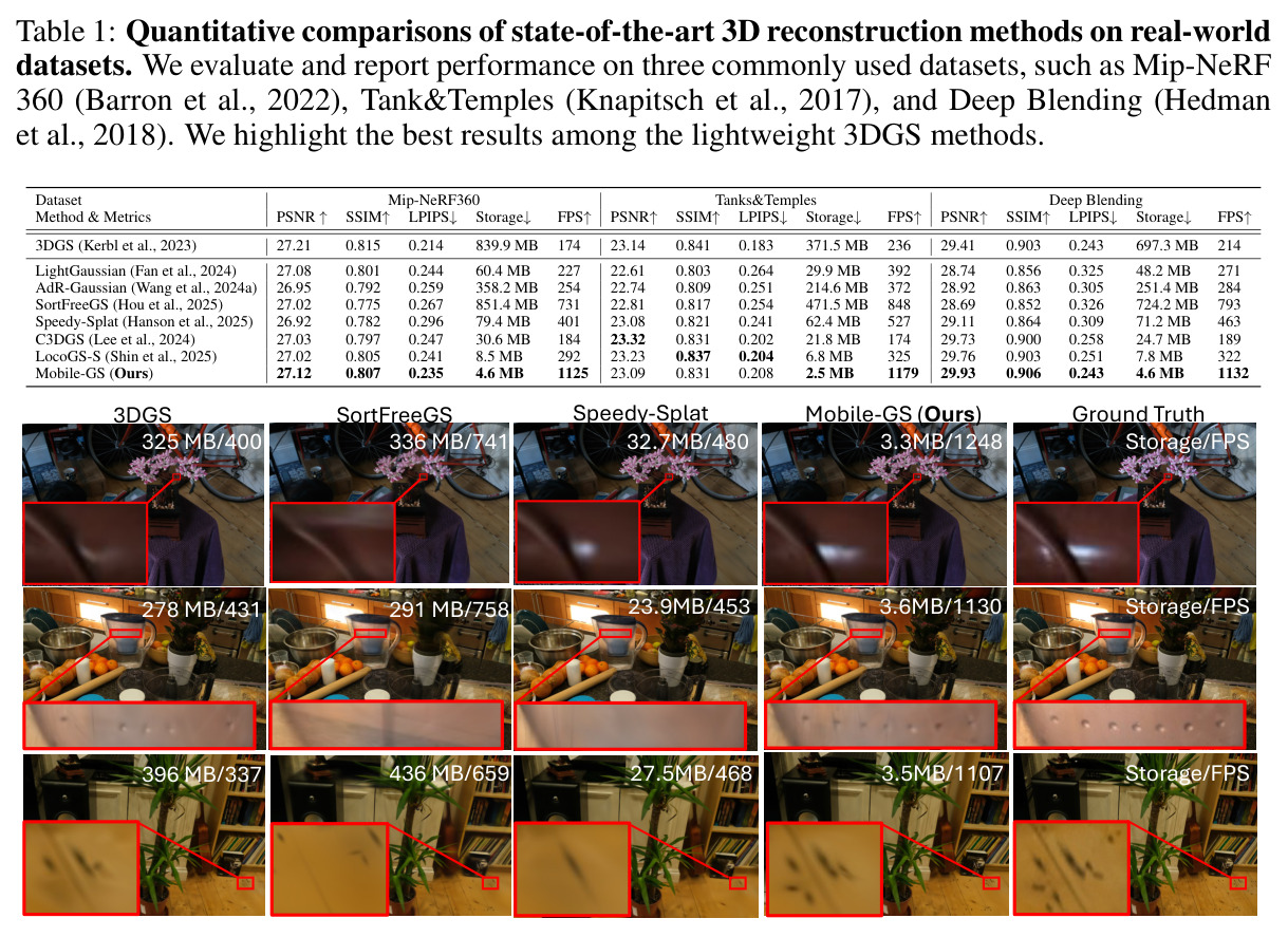 Quantitative comparisons of state-of-the-art 3D reconstruction methods on real-world datasets