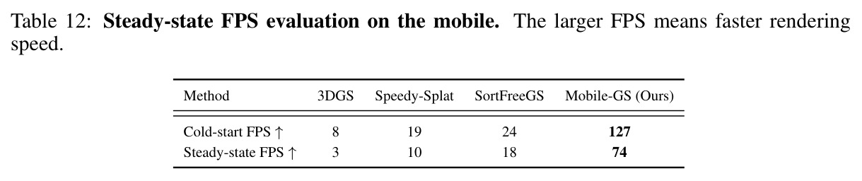 Steady-state FPS evaluation on the mobile