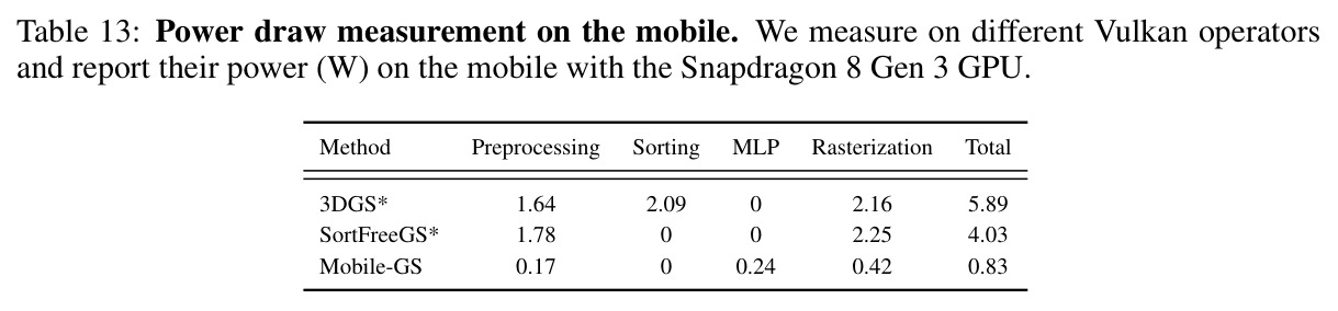 Power draw measurement on the mobile