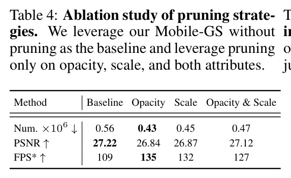Ablation study of pruning strategies