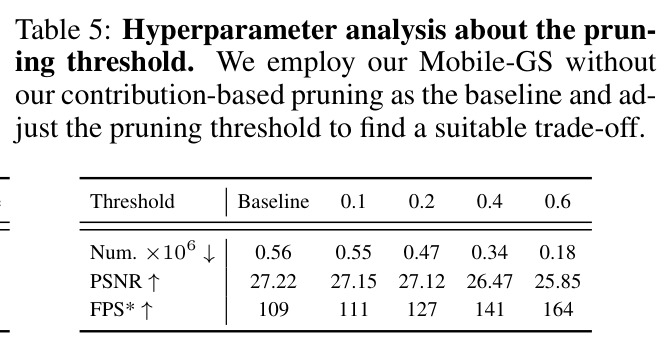 Hyperparameter analysis about the pruning threshold