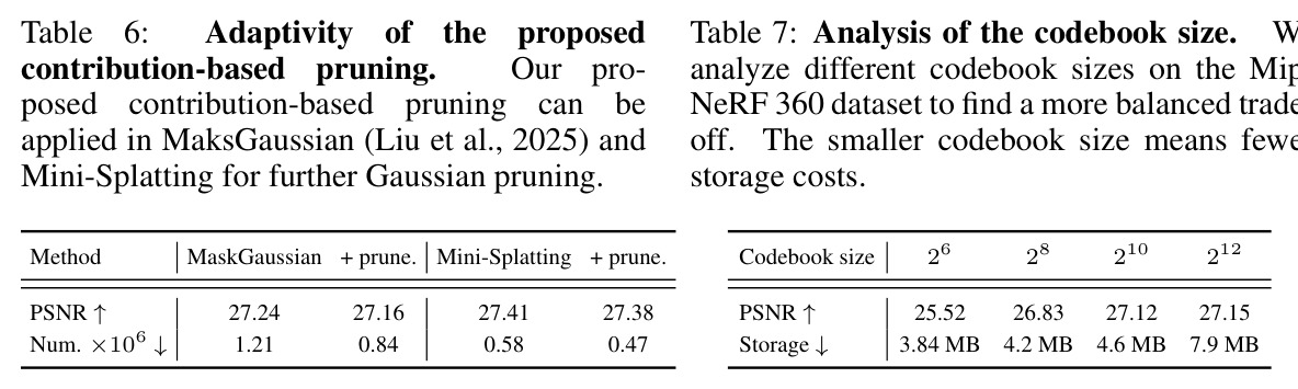 Adaptivity of the proposed contribution-based pruning