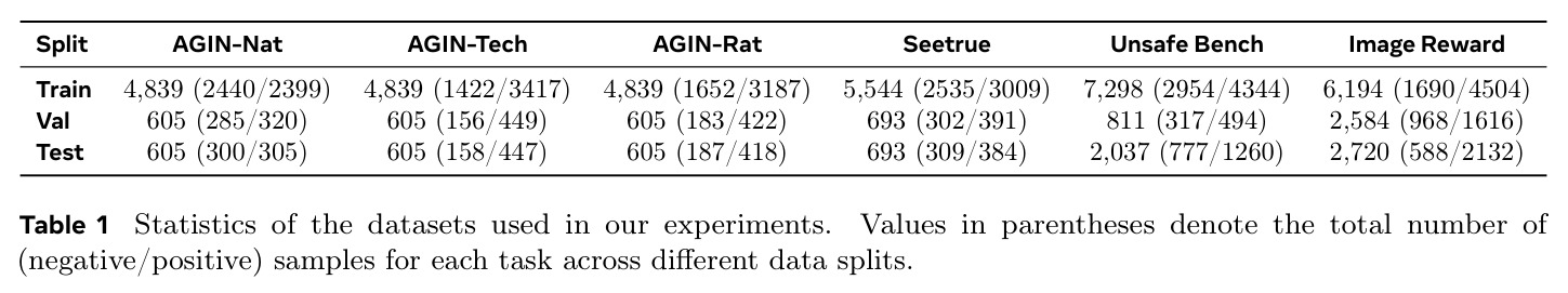 Statistics of the datasets used in our experiments