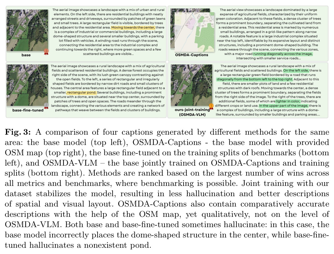 A comparison of four captions generated by different methods for the same area.