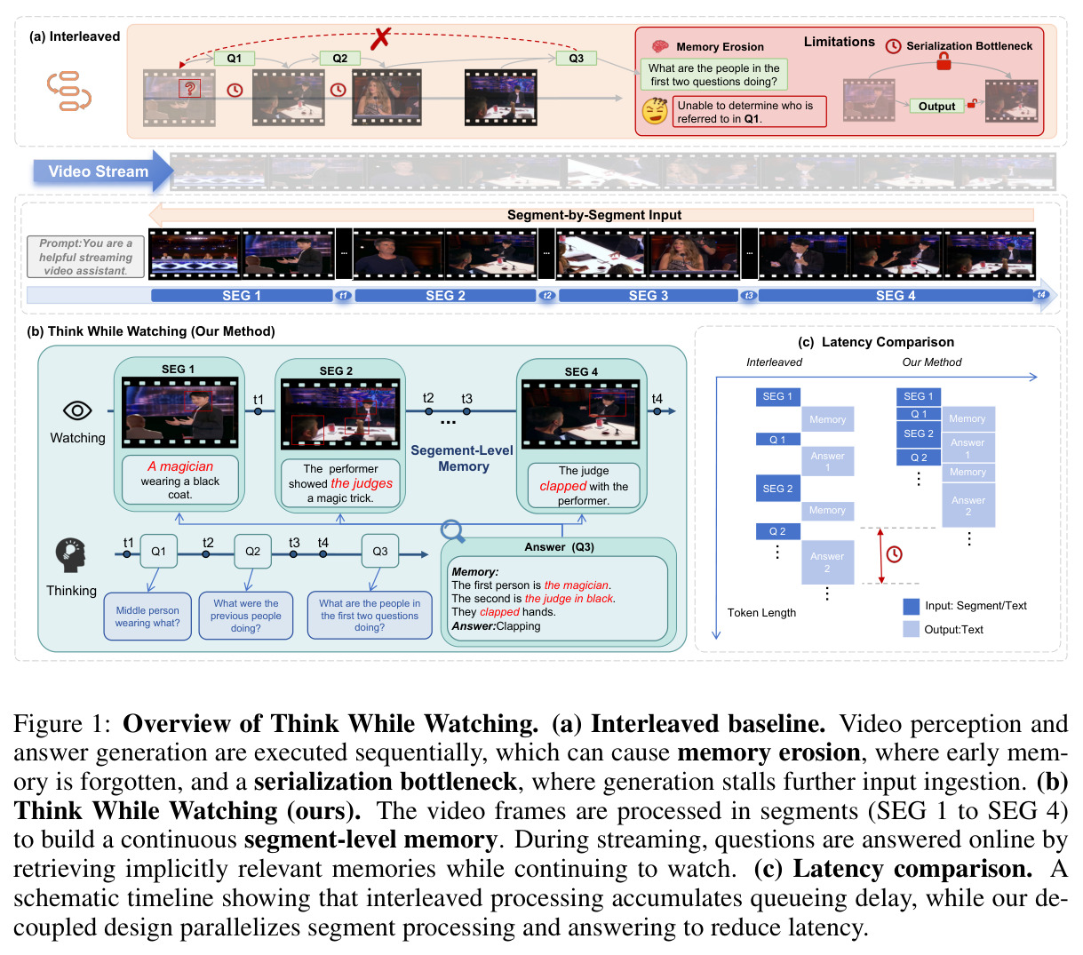 Think While Watching框架概述