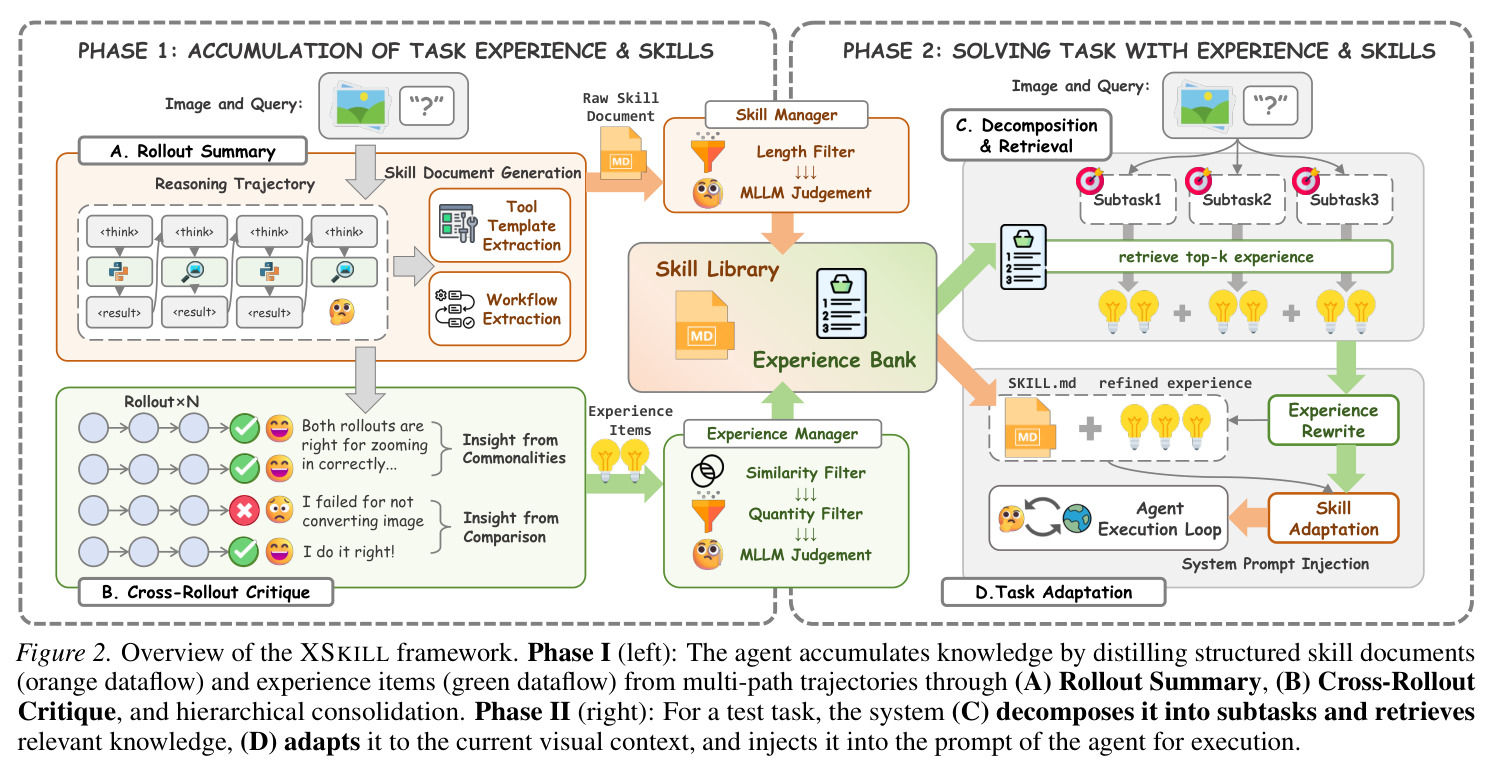 Overview of the XSKILL framework.