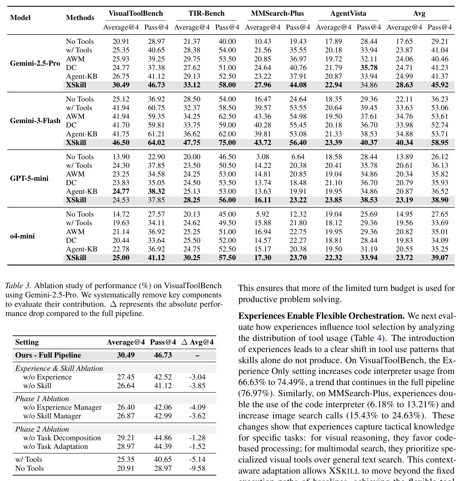 Main results of performance comparison (%) between XSKILL and baselines.