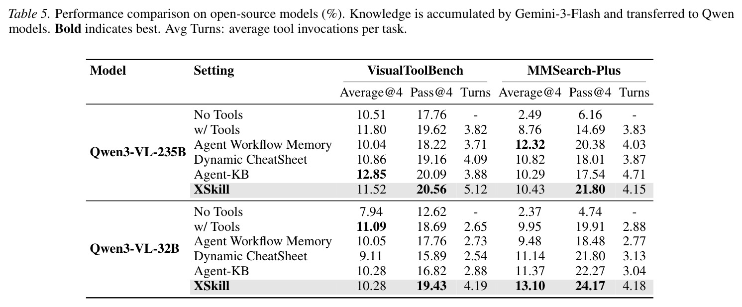 Tool usage distribution (%) on VisualToolBench and MMSearch-Plus using Gemini-2.5-Pro.