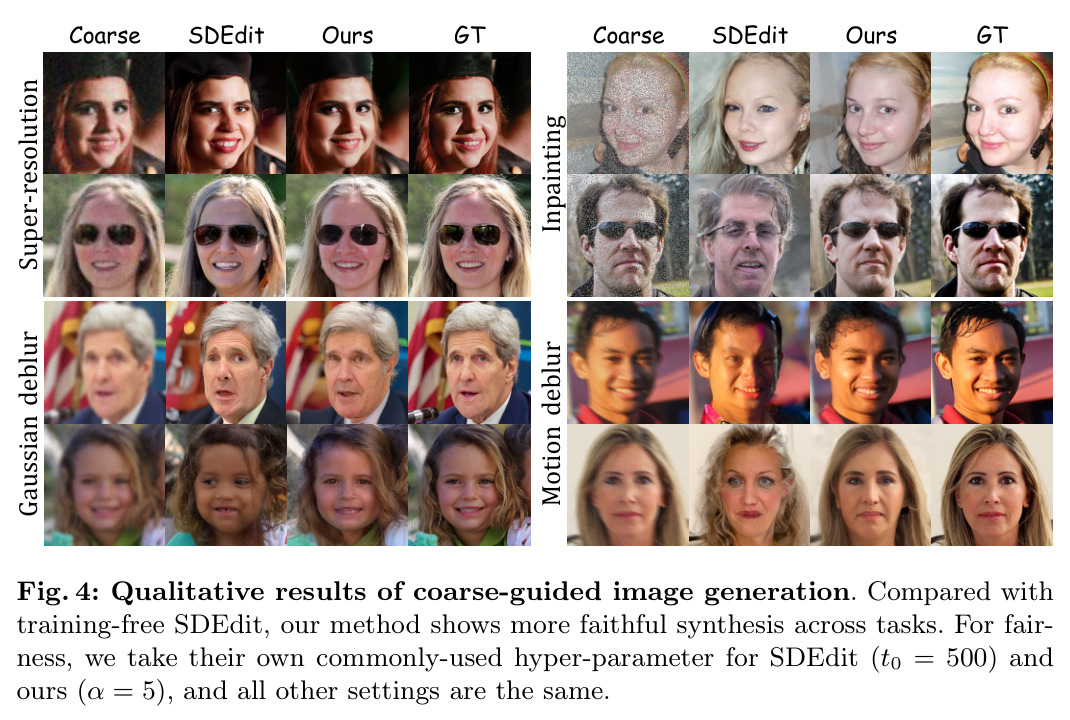 Qualitative results of coarse-guided image generation.