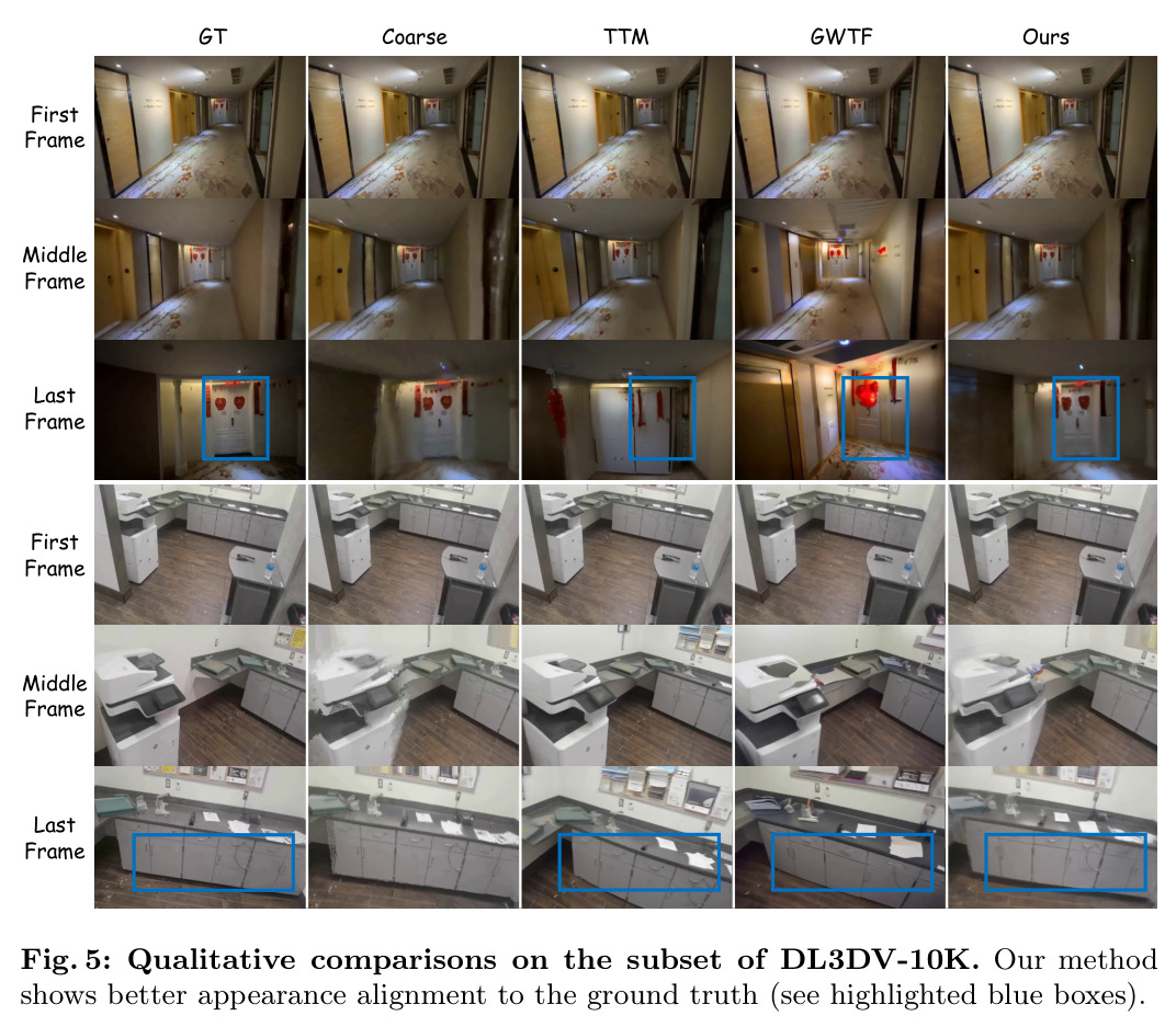 Qualitative comparisons on the subset of DL3DV-10K.