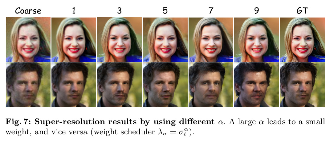 Super-resolution results by using different α.