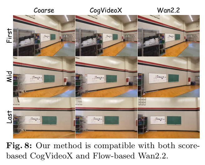 Our method is compatible with both score-based CogVideoX and Flow-based Wan2.2.