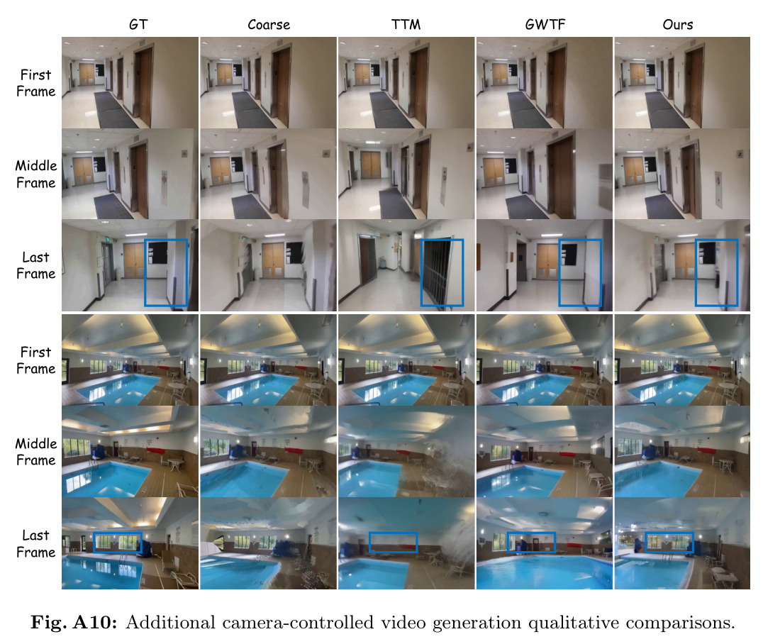 Additional camera-controlled video generation qualitative comparisons.