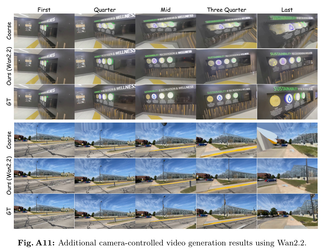 Additional camera-controlled video generation results using Wan2.2.