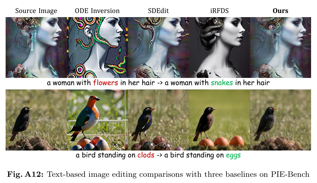 Text-based image editing comparisons with three baselines on PIE-Bench