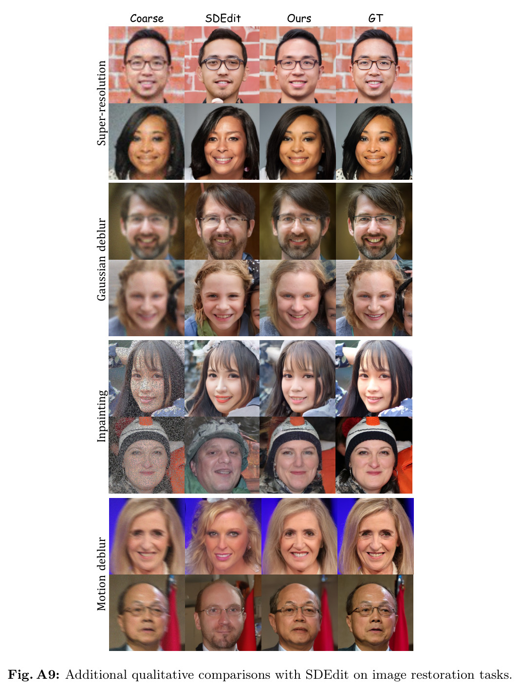Additional qualitative comparisons with SDEdit on image restoration tasks.