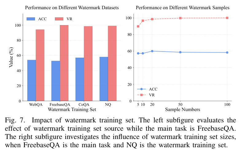 Applicability on different PEFT methods, specifically LoRA and Prefix Tuning, on various QA datasets.
