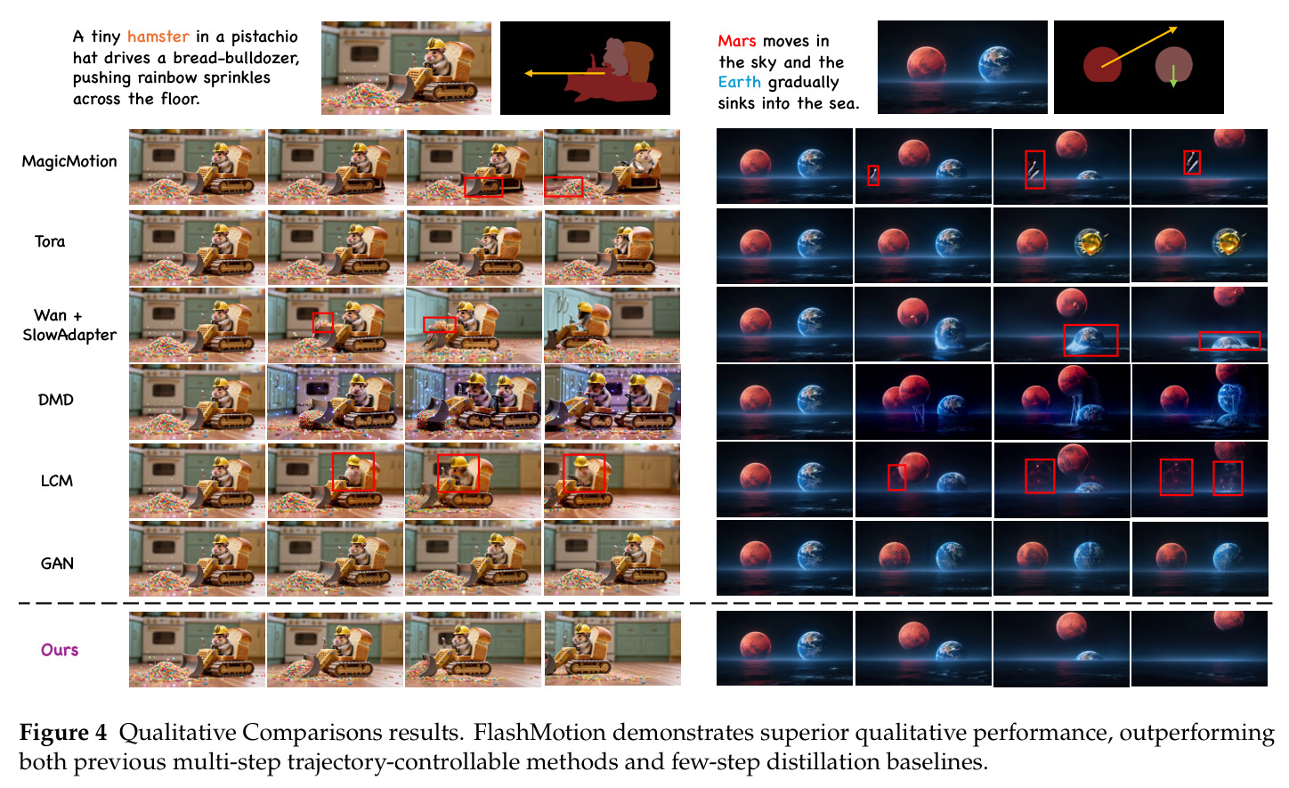 Qualitative Comparisons results.