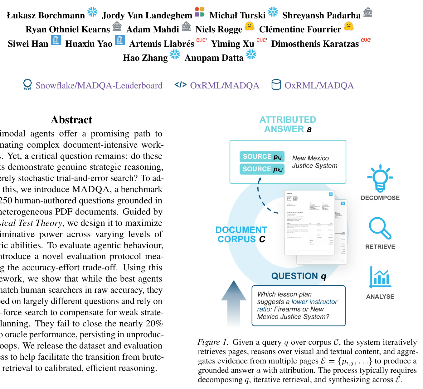 Given a query q over corpus C, the system iteratively retrieves pages, reasons over visual and textual content, and aggregates evidence from multiple pages E = {pi,j, . . .} to produce a grounded answer a with attribution. The process typically requires decomposing q, iterative retrieval, and synthesizing across E.