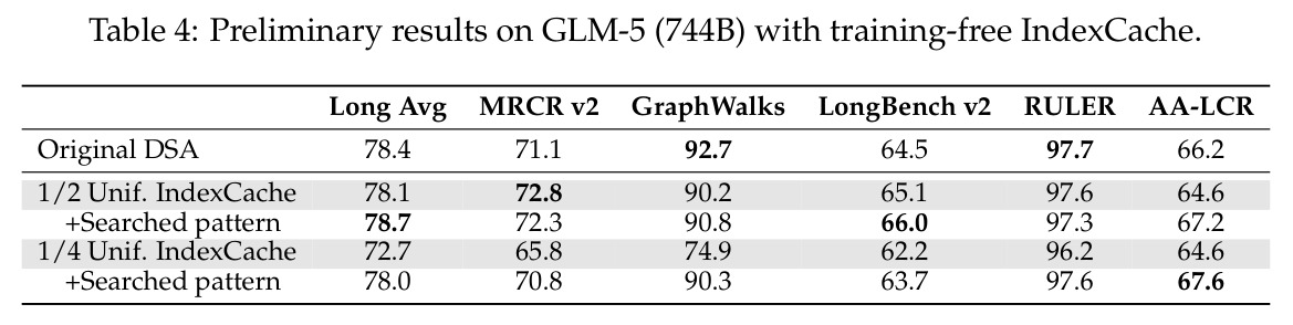 GLM-5（744B）上训练无关 IndexCache 的初步结果