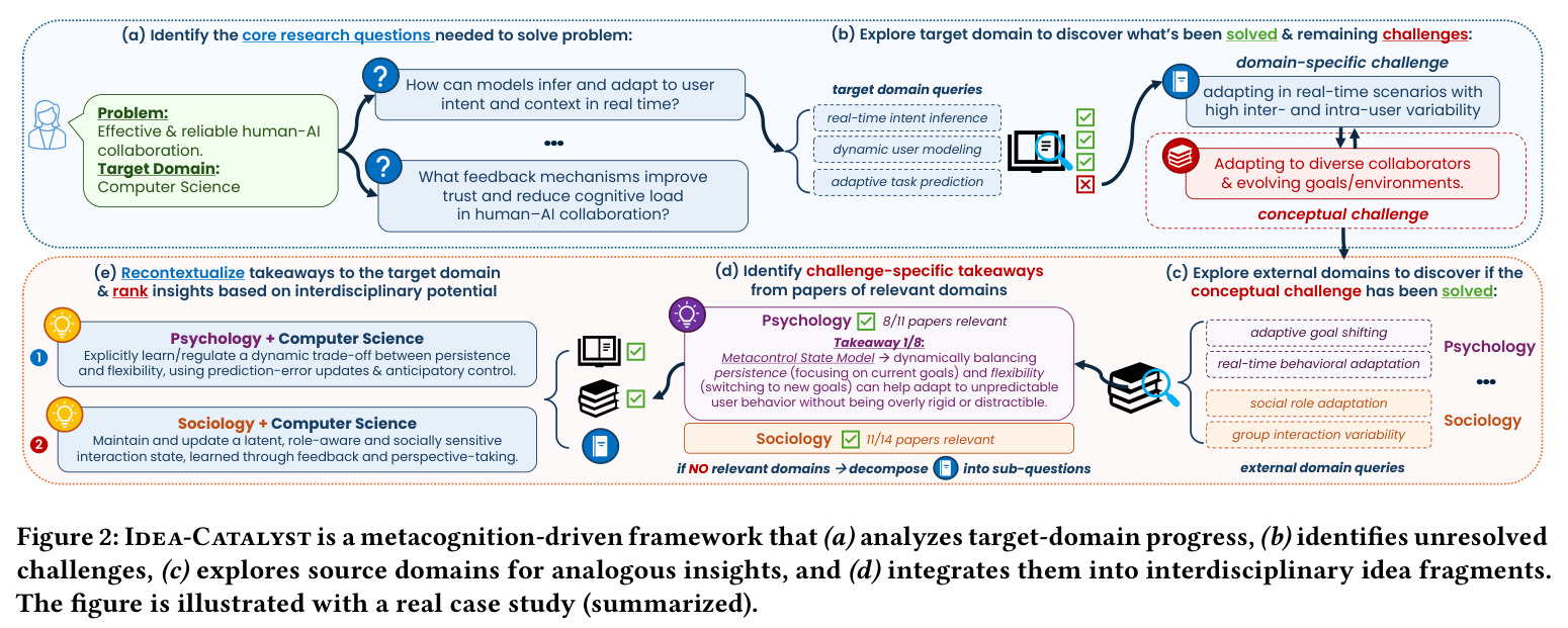 Idea-Catalyst framework workflow