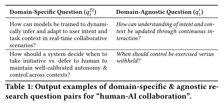 Output examples of domain-specific and agnostic research question pairs