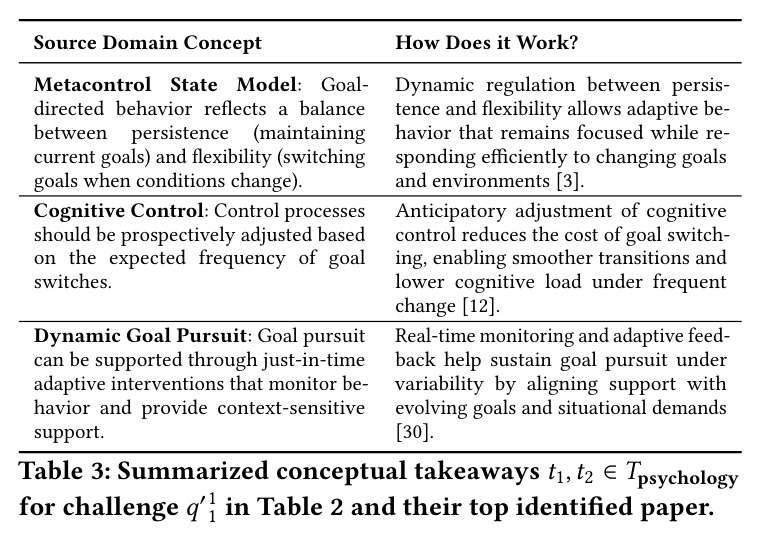 Conceptual takeaways from Psychology