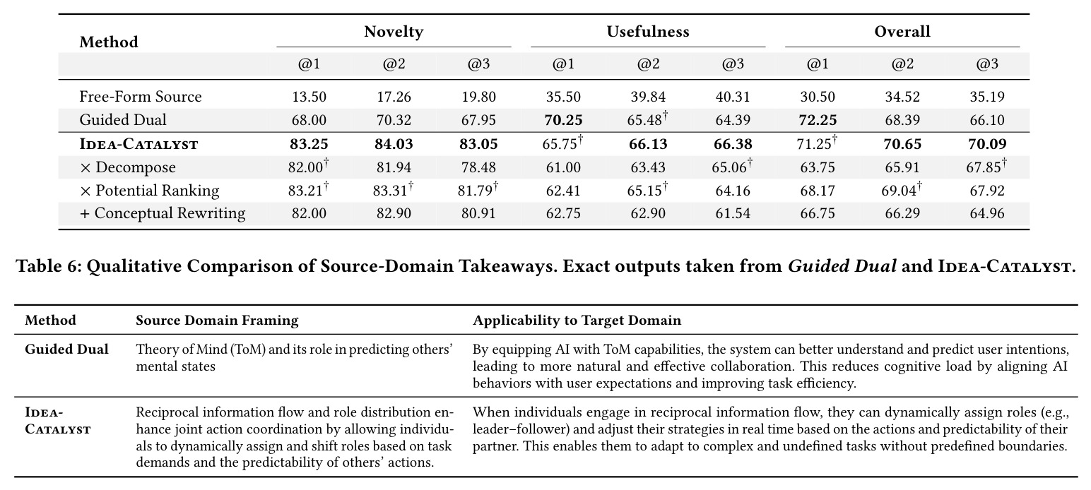 Qualitative comparison of source-domain takeaways